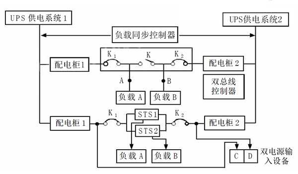 通信行业UPS电源选型专题二:UPS供电方式的选择