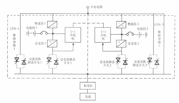 通信行业UPS电源选型专题二:UPS供电方式的选择