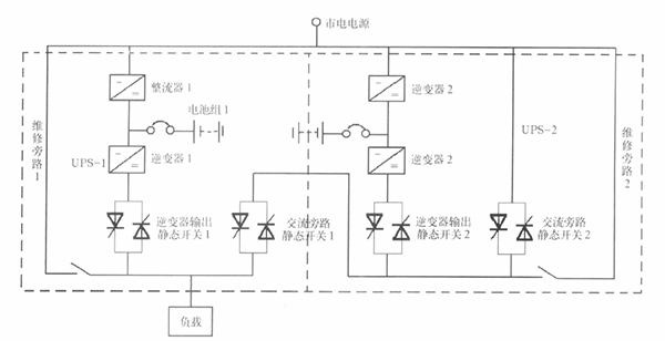 通信行业UPS电源选型专题二:UPS供电方式的选择